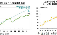 한은, 우리나라 서비스 산업 생산성 팬데믹 충격 여전