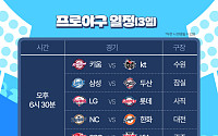 5할 승률 위태로운 삼성, 두산과 맞대결…최원태 vs 곽빈 승자는? [3일 경기 일정]