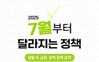 [카드뉴스] '국민연금 인상' 7월 달라지는 주요 정책