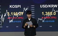 코스피 상승 가장 많은 7월…‘서머랠리’ 올까?