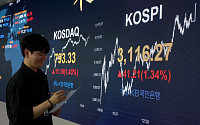 관세 리스크에도 건재한 코스피…외국인 대형주 쇼핑