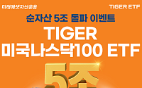 미래에셋운용 TIGER 미국나스닥100 ETF 순자산 5조 돌파