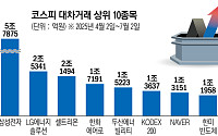 대차거래잔고 2년 만에 94조 돌파…코스피에 드리운 그림자 [공매도와 코스피5000과의 사투①]