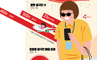 유커 ‘깃발이 돌아온다’...면세점·호텔·주가까지 好好[환잉환잉 유커]