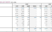 키움證 "삼성전자, 하반기 모멘텀 가시화…목표주가 8만원 유지"