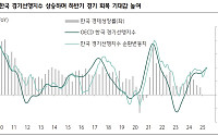 “원·달러 환율, 하반기에도 하락 방향성 유효…3분기 평균 1360원 내외 기록”