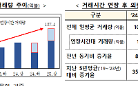 외환시장 거래시간 연장 1년…현물환 日거래량 16.3%↑