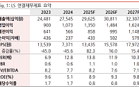 "LS, 상법 개정으로 비상장자회사의 성장·수익 돋보여…목표가↑"