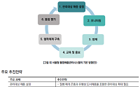 도심 뒤덮은 러브버그 대응책은?…"서울형 통합해충관리시스템 구축 필요성 커져"