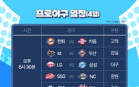 롯데 vs KIA, 2위 자리 두고 힘겨루기⋯'빅매치' 예고 [4일 경기 일정]