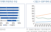“고령 가구 자산 80%가 부동산⋯소액신탁 세제 혜택 필요”
