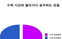 수학시간에 생각하는 것, 도대체 뭐길래?