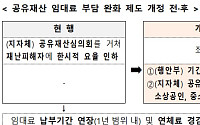경기침체 등 경제위기 발생하면 공유재산 임대료 인하