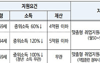 '한국형 실업부조' 올해 5만5000명 확대⋯건설업 특화 프로그램 신설