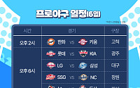 2위와 3위 맞대결…마지막에 웃는 건 롯데냐 KIA냐 [6일 경기 일정]