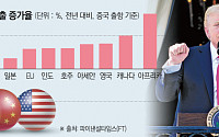 트럼프 관세 임박에 기업들 초긴장...“코로나·금융위기 때와 또 달라”