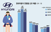 현대차, 지난해 50대 신규 직원 늘고 20대 줄었다 “베테랑 경력직 대세”