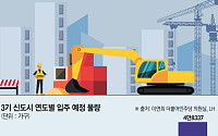 주택 공급, 기존 신도시 속도전?..."이주·사업성 문제 풀어야"