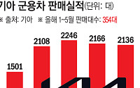 기아, 군용차 연간 2100대 판매 견조...방산 사업 드라이브 본격화