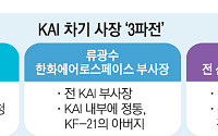 KAI 수장 선임 초읽기…軍 대신 ‘官 시대’ 열릴까