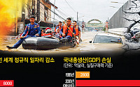 폭염·홍수에 세계 공장 멈춘다…제조업, 악몽의 ‘나비효과’ [이상기후, 자본을 흔들다]