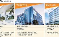 K푸드 혁신에 협업 필수⋯계열사 합치고 타기관과 공동연구 [K푸드 미래는 R&D]