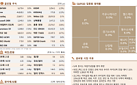 [글로벌 증시 요약] 유로스톡스50, 트럼프 관세효과로 하락 마감