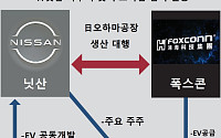 '가동률 추락' 일본 닛산⋯대만 폭스콘 EV 생산대행 검토