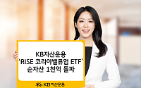 KB자산운용 ‘RISE 코리아밸류업 ETF’ 순자산 1000억 돌파