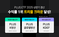 PLUS ETF, 상반기 '트리플 크라운'… 국내·해외·미국 수익률 1위