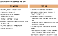 삼일PwC "건설업 위기, 사업다각화∙신사업∙디지털로 돌파해야"