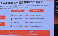 알리바바닷컴, 국내 중소기업 대상 ‘안전거래 서비스’ 도입