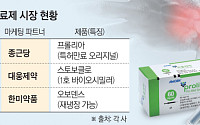 골다공증 치료제 시장 경쟁 격화…‘프롤리아’ 잡을 국내사 어디