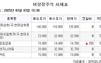 [장외시황] 컬리 8.77% 상승