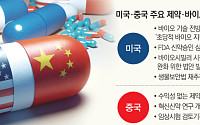 미국은 내재화, 중국은 속도전…바이오산업 지형 요동
