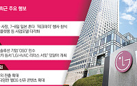 LG전자, 현지생산 늘려 美관세 돌파⋯전장ㆍHVAC 등 신사업 속도전