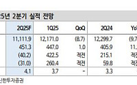 신한證 “LG화학, 디스카운트 해소 구간⋯목표주가↑”