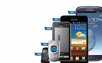 [Smart IT]추억의‘벽돌폰’에서 4G VoLTE까지… 휴대전화의 변신