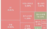 [글로벌 증시 요약] 美 뉴욕 증시, 트럼프 관세 서한 여파에 일제히 하락 마감