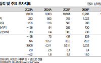 대신증권 "삼성중공업, FLNG 수주 순조로워⋯목표가↑"