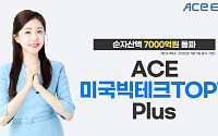 한투운용 ACE 미국빅테크TOP7 Plus ETF 순자산 7000억 돌파
