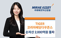 미래에셋운용 TIGER 코리아배당다우존스 ETF 순자산 2000억 돌파