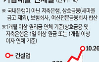 1분기 비은행 금융기관 건설·부동산업 연체율 ‘역대 최고’