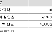IPO 나선 지투지바이오, 할인율 53% 적용에 '고무줄 할인율' 논란
