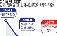환율 급등 공포…금융지주, 건전성 관리 강화 나선다 [美 상호관세 통보]