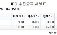 [장외시황] 비상장주식, 보합 마감…﻿프로티나·엔알비 수요예측 시작