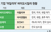 대체재 많은데…‘아일리아’ 바이오시밀러 후발주자 급증