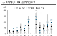 DS투자 "'케이팝 데몬 헌터스'로 확인된 K팝의 주류 문화 확장 가능성"