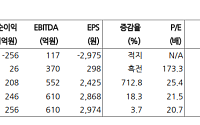 현대차증권 "넷마블, 2분기 실적 서프라이즈 예상⋯목표가 20%↑"