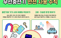 무선충전기 사용 급증…정부, 안전수칙 담은 공동 캠페인 전개